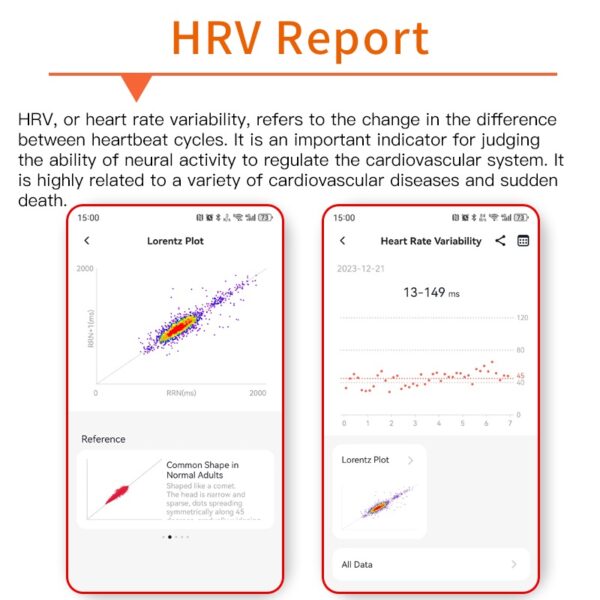 hrv report