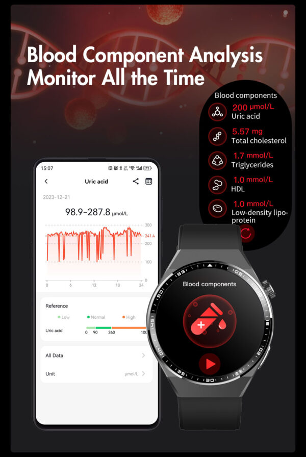 blood pressure monitoring